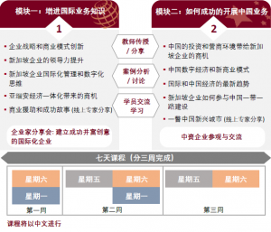 企业领导力高级管理 中国商业 培训课程advanced Leadership Programme In Business Internationalisation China Lkyspp Executive Education