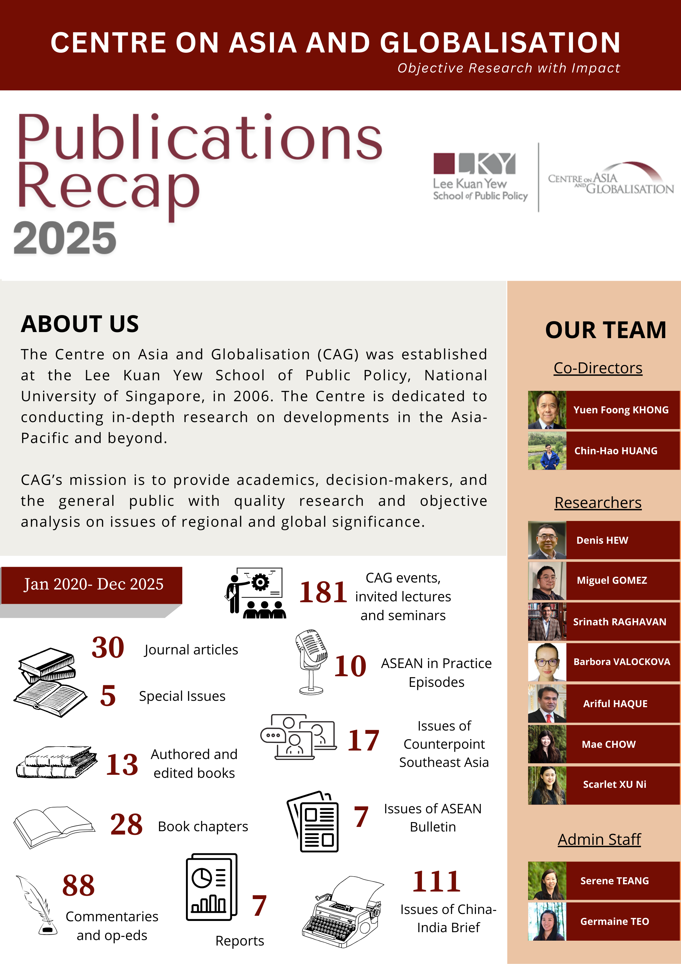 CAG Publications Recap 2025