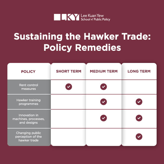 Sustaining The Hawker Trade:  Policy Remedies
