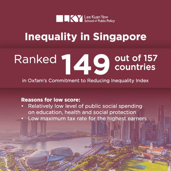 Inequality in Singapore