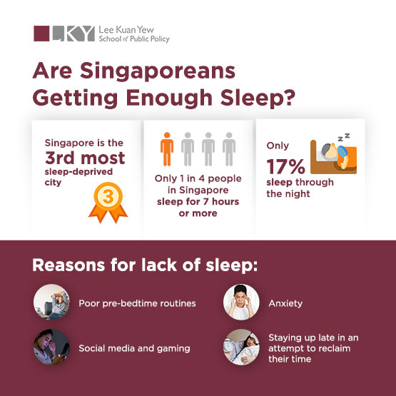 Are Singaporeans Getting Enough Sleep?