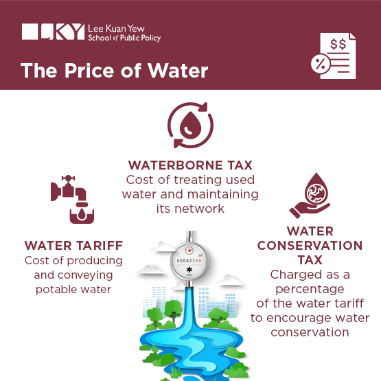 The Price of Water | NUS-LKYSPP