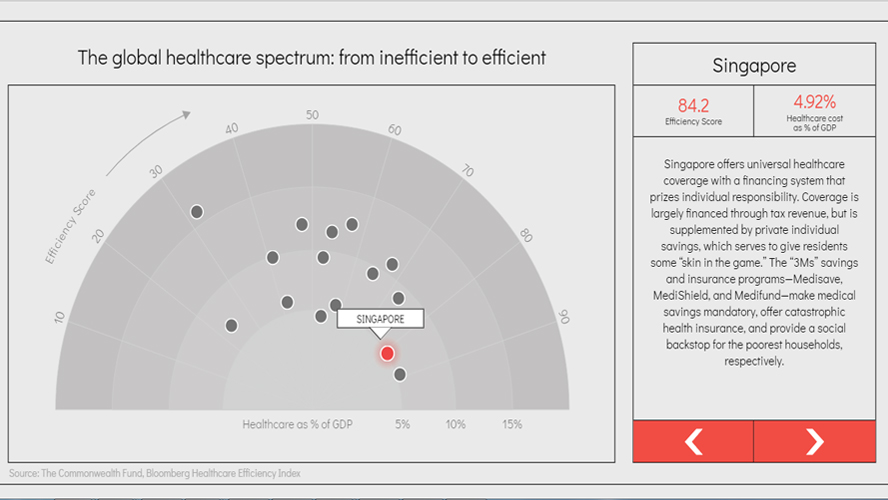 global healthcare spectrum- Singapore