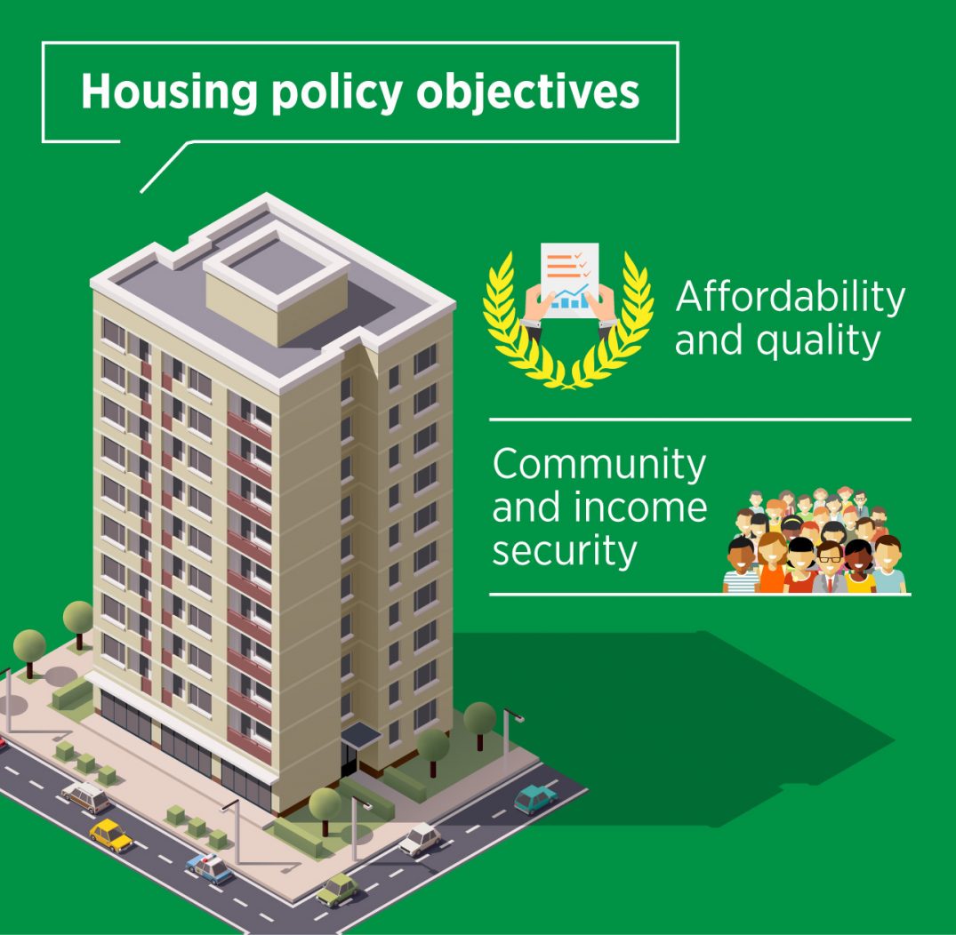 Government Information System On Housing And Public