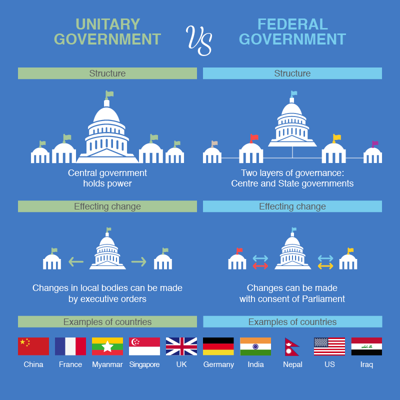 Unitary Government Definition Simple