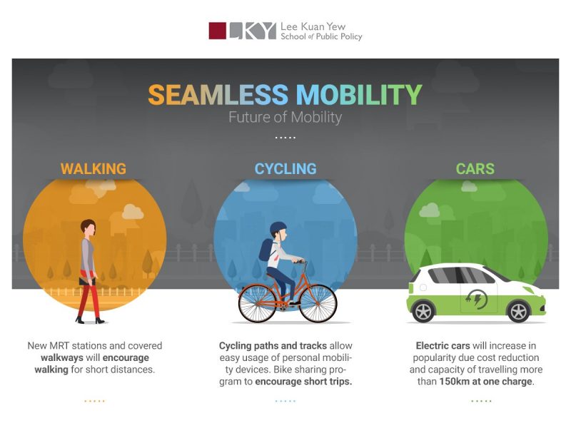 Challenges and improvements in Singapore's urban mobility ...