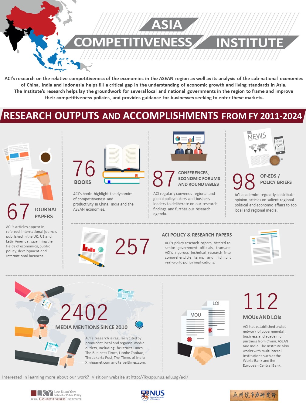 ACI_Infographics_09May2024