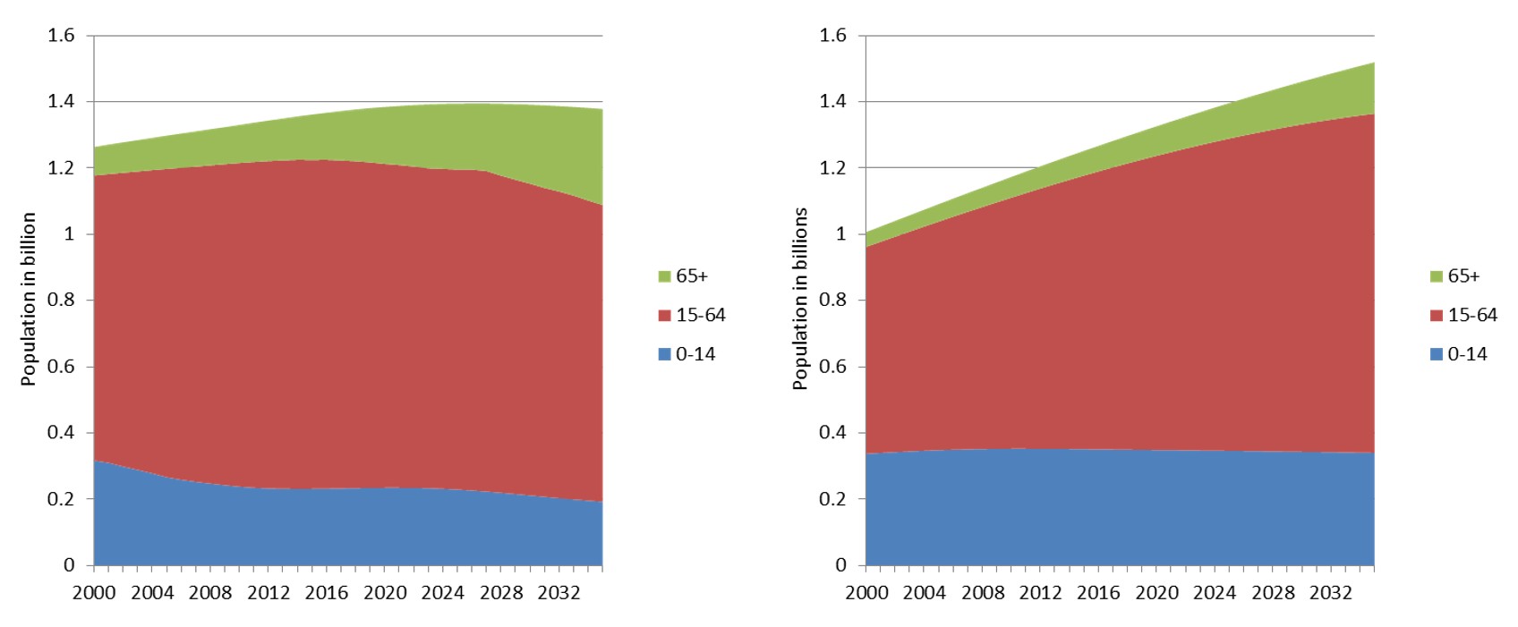 china-and-india-emerge-as-leaders-on-climate-change-the-takeaway-wnyc