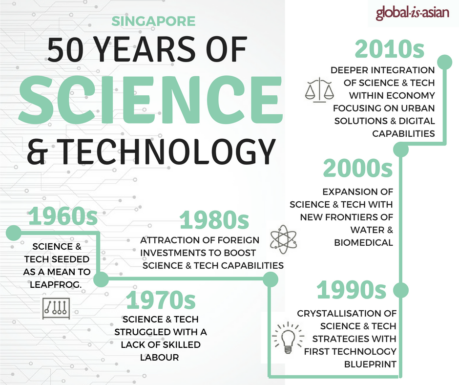 Science and tech