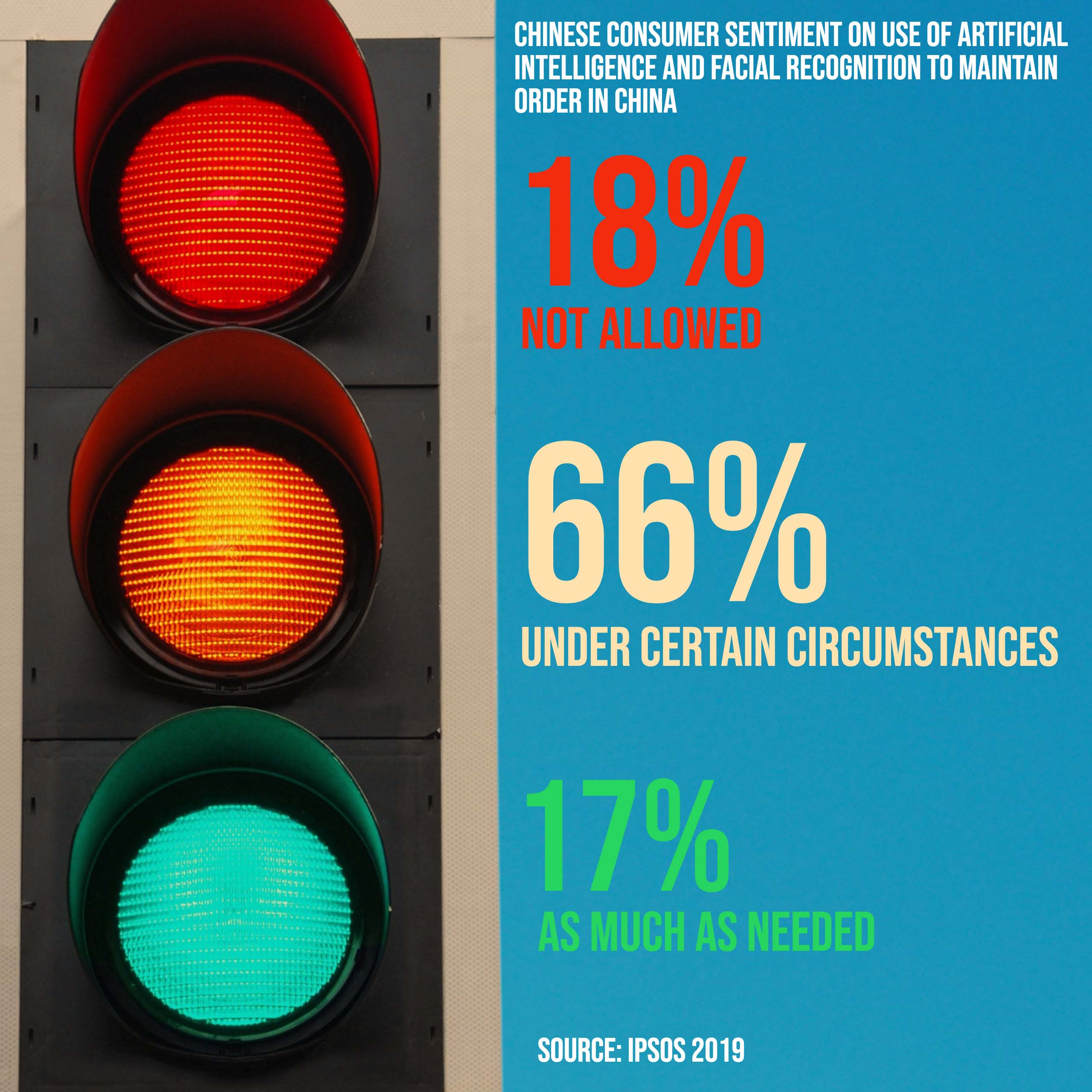 Ipsos poll privacy