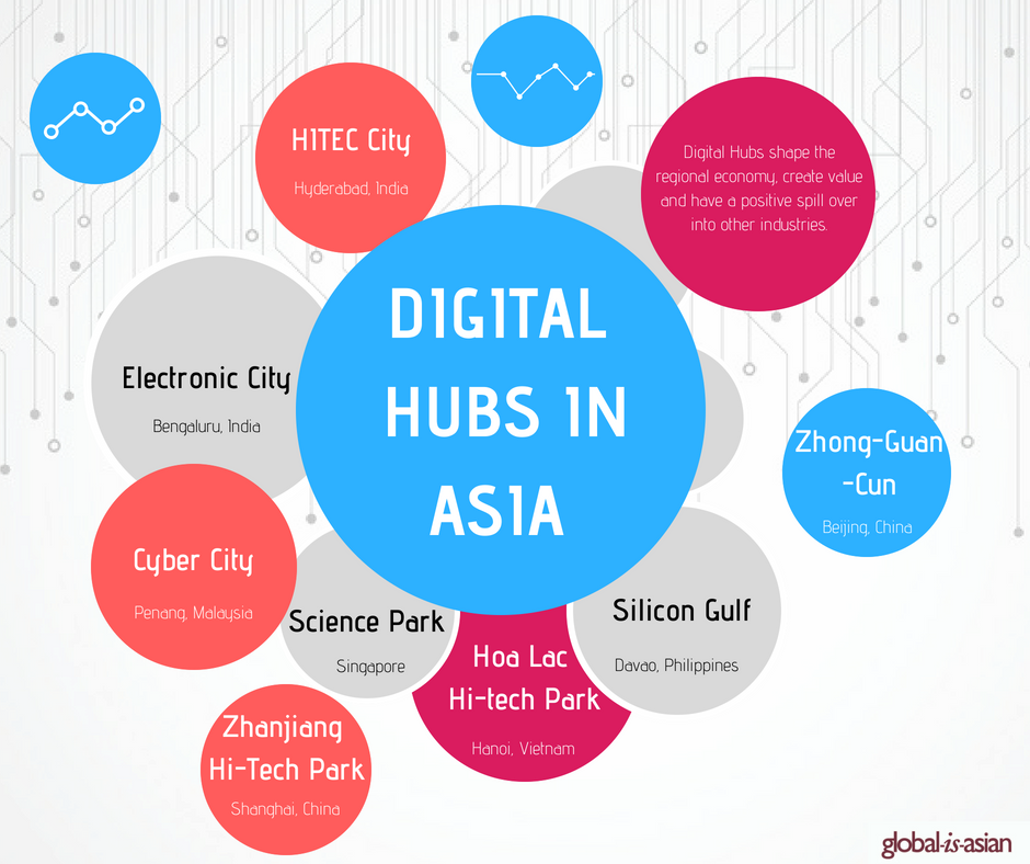 Digital hubs around the world
