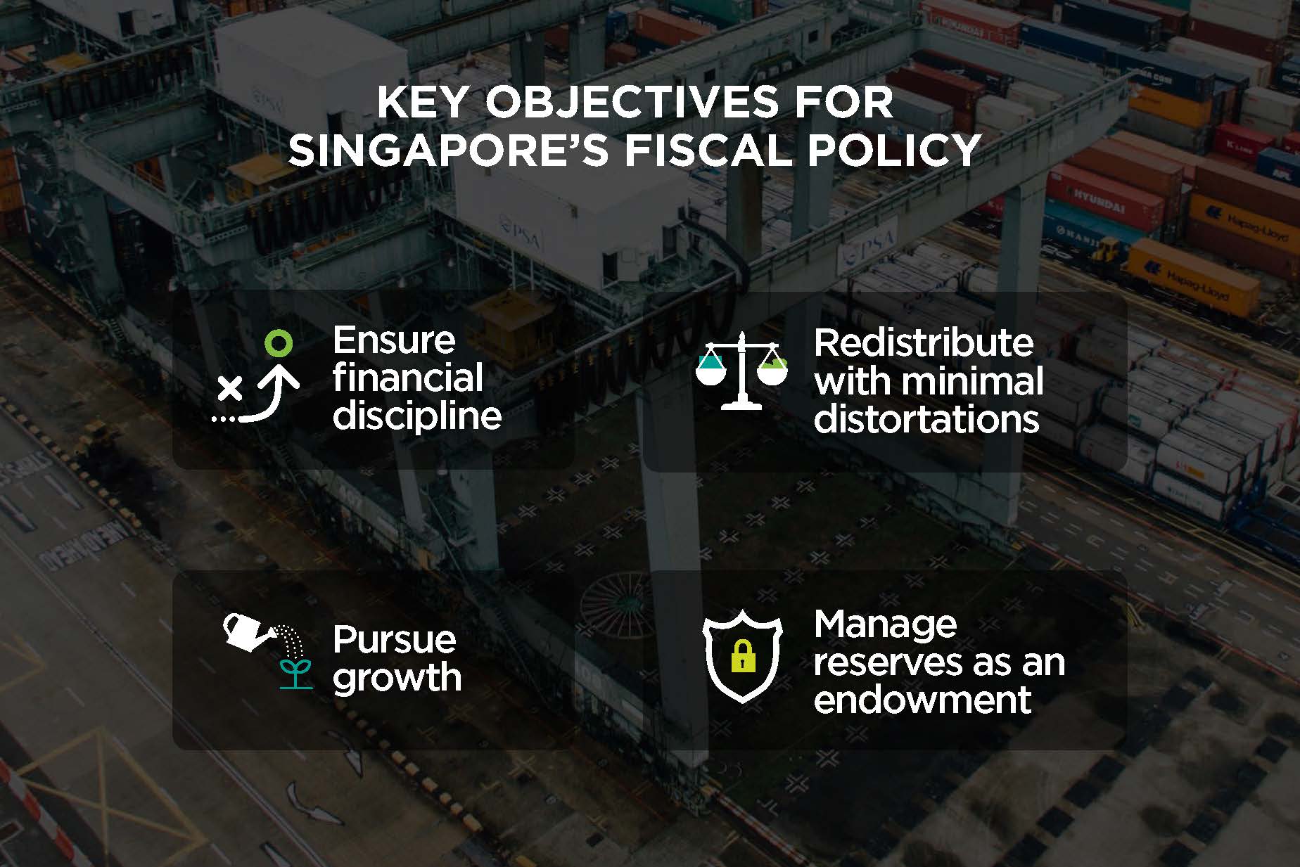 fiscal-policy-singapore_Page_3