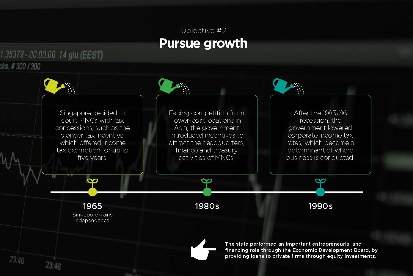 fiscal-policy-singapore_Page_5