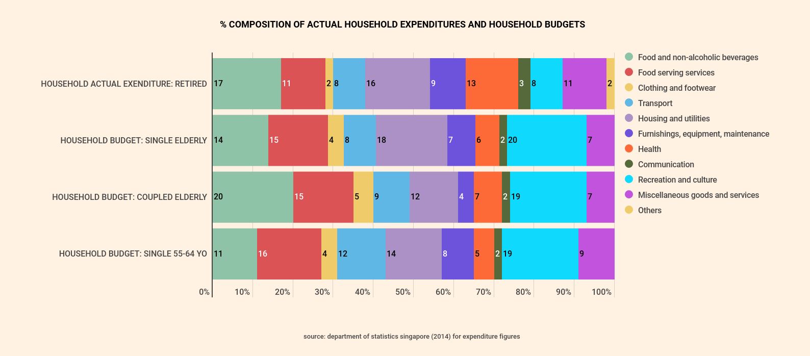 household budget breakdown