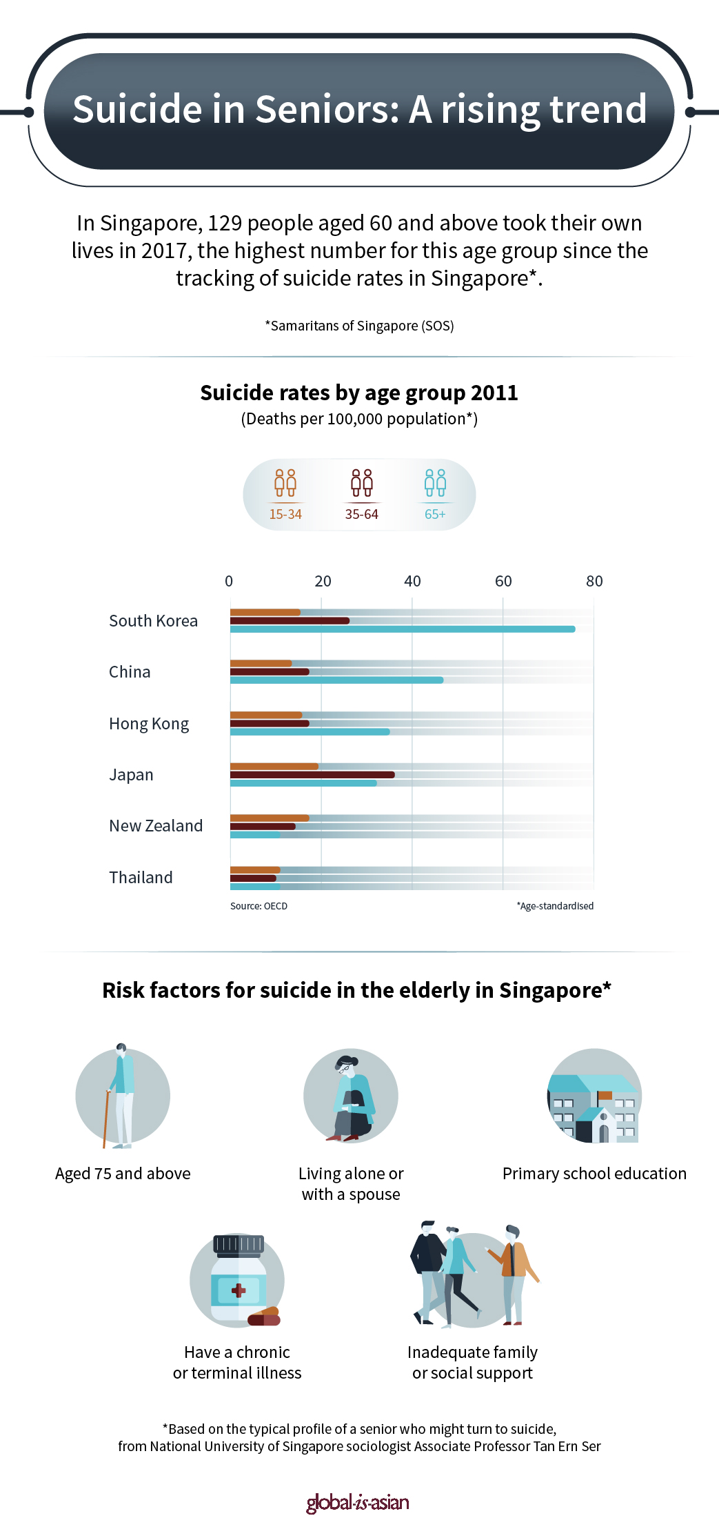 Elderly Suicide: How To Address The Rising Trend In Asia’s Ageing