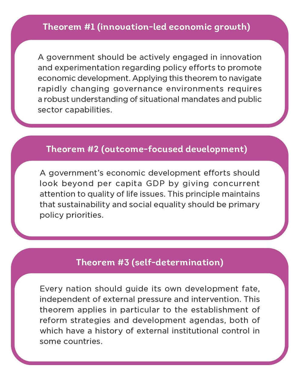 new-consensus-for-growth_figure-2