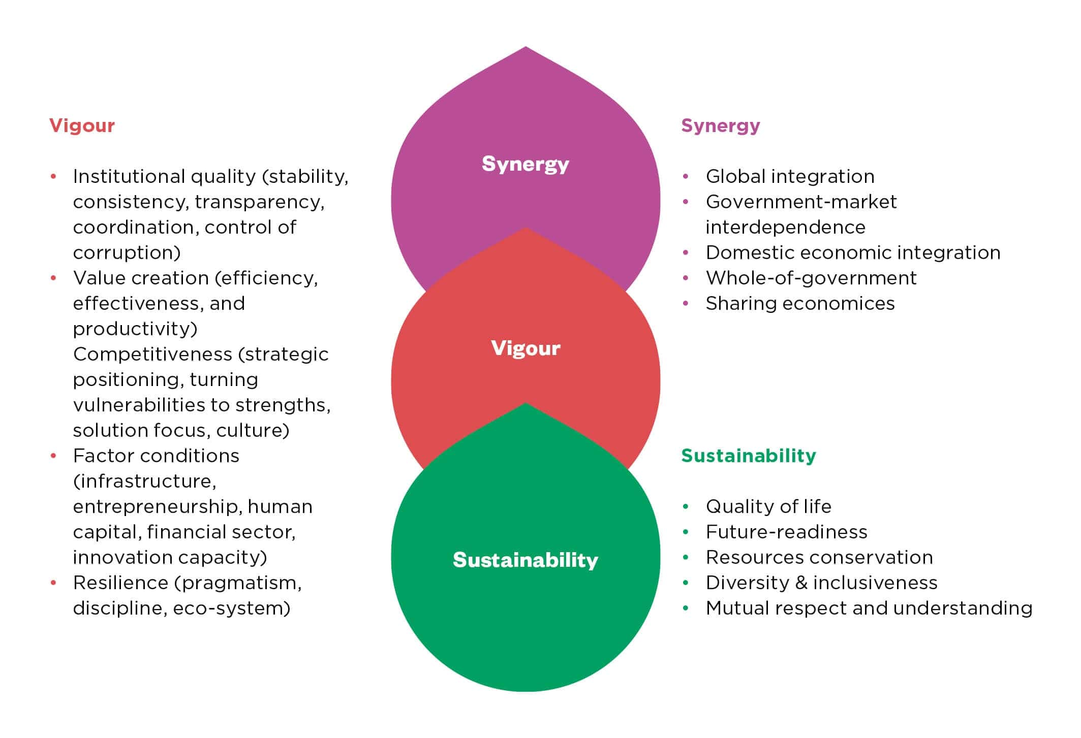 new-consensus-for-growth_figure-3