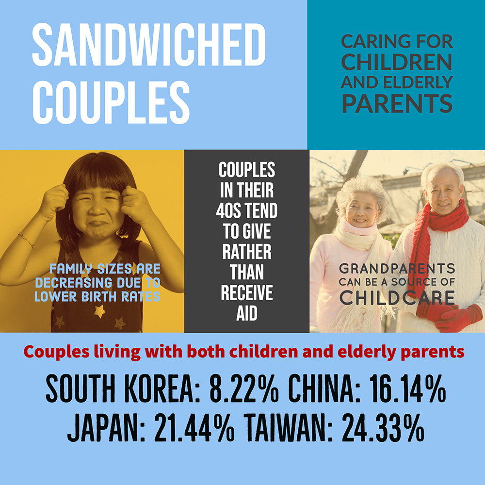 Sandwiched couples image