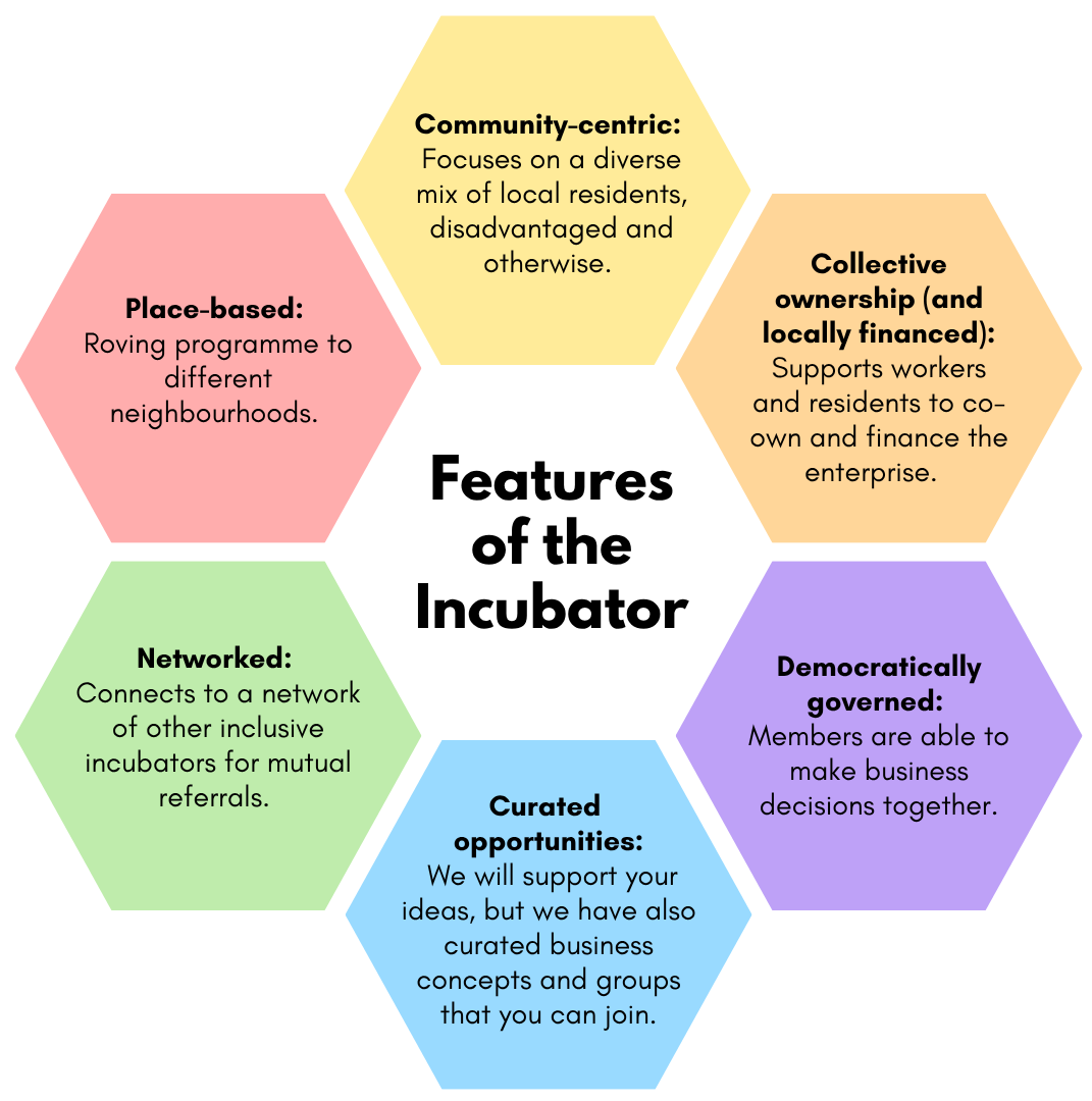 Features of the incubator - 24 Aug