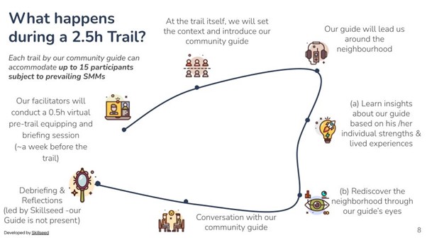 Social Franchising of Community Trails_Image