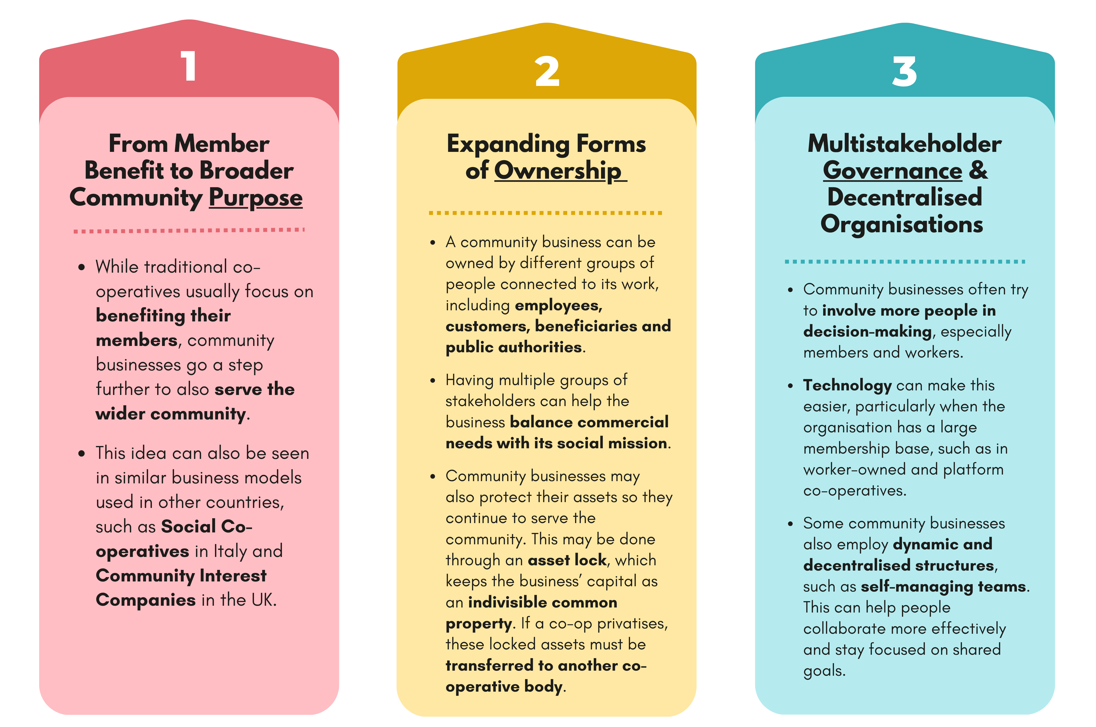 What is a Community Business
