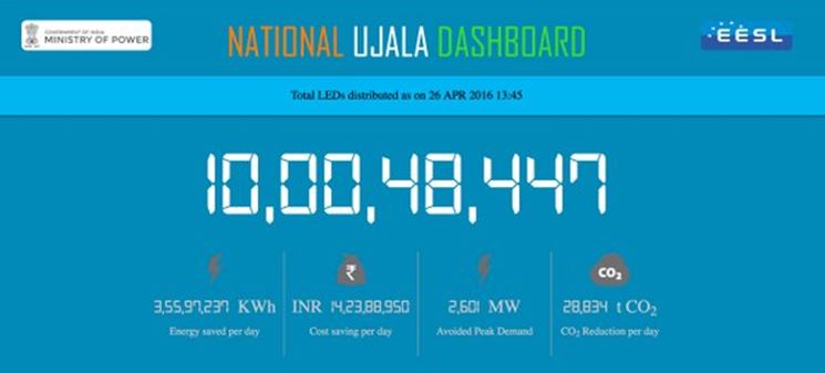 Achieving-Energy-Efficiency-in-India