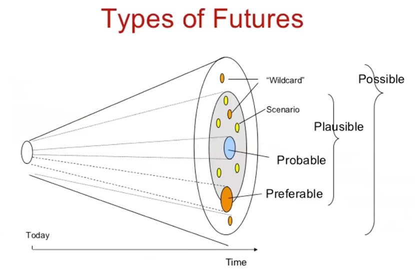 Knowledge Webinar on Futures Thinking with Dr. Adrian 1