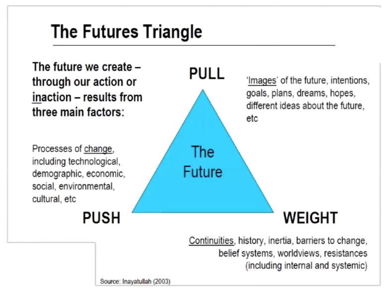 Knowledge Webinar on Futures Thinking with Dr. Adrian 2