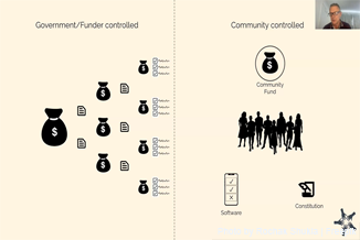 P_Future-Ready Society Conference Series_Web3 and Community Development_151023