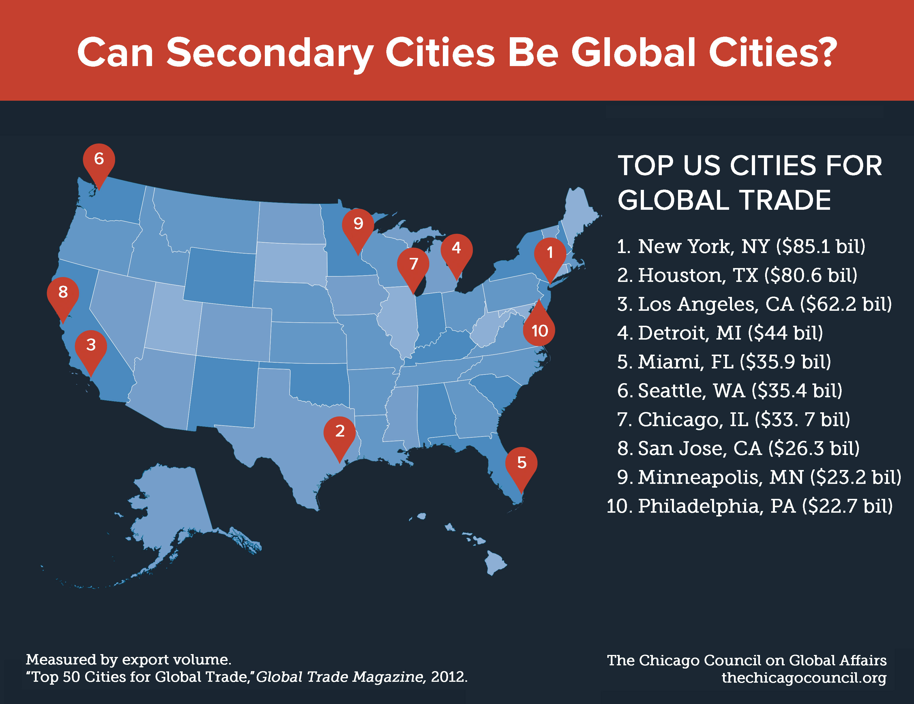 SecondayCitiesGlobalCities