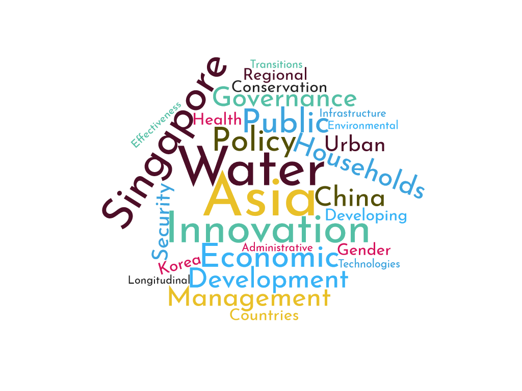 Ongoing Research Projects